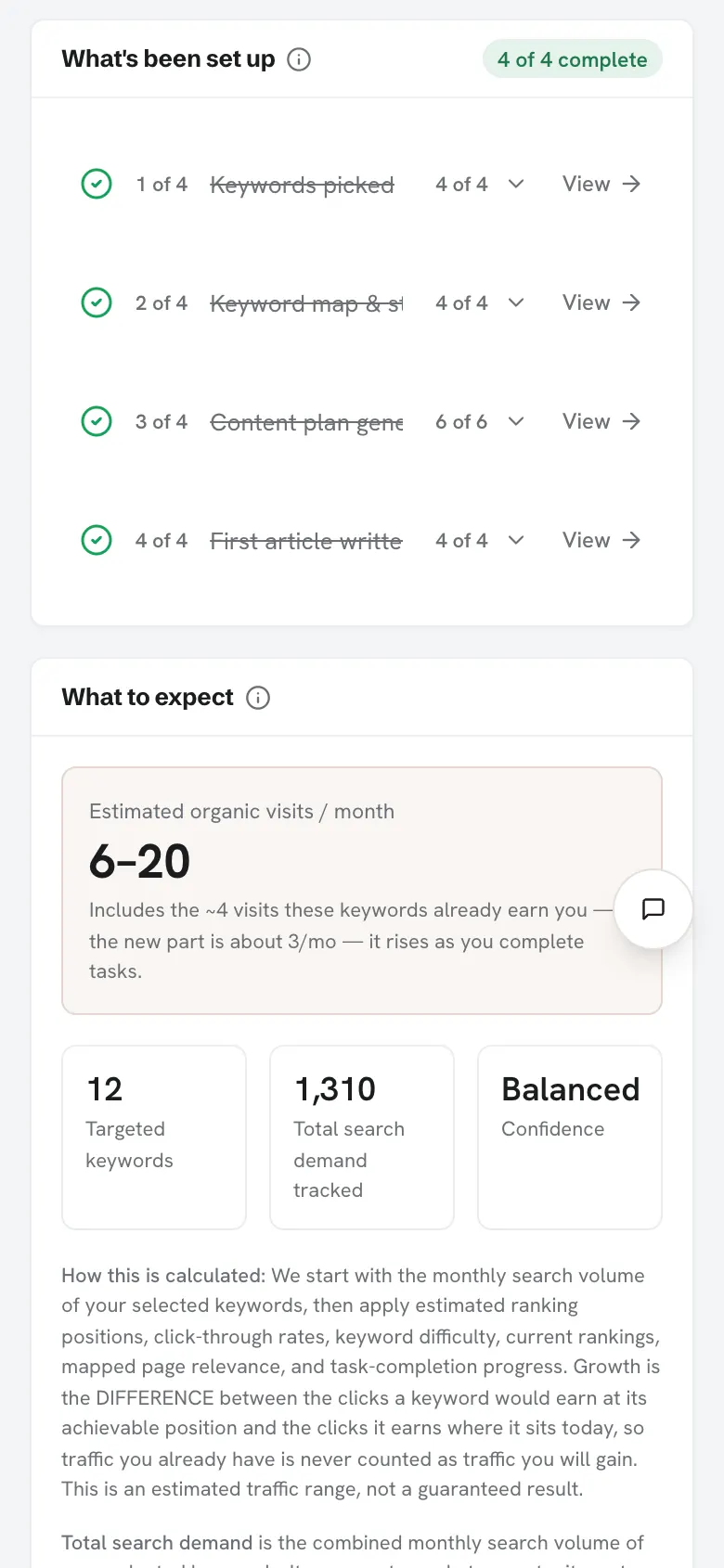 A website overview with all four setup stages ticked, keywords, keyword map, content plan and first article, each row carrying the count it produced and a link to open it.
