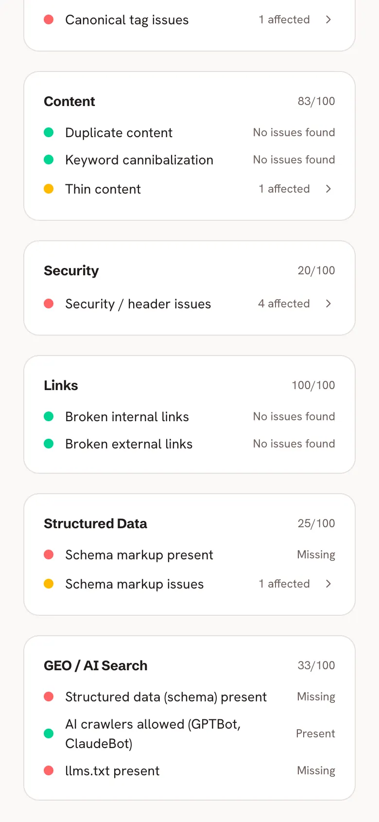 Two cards from the foot of an audit's check list: Structured Data at 25 out of 100, then GEO / AI Search at 33 out of 100 with structured data missing, AI crawlers present and llms.txt missing.