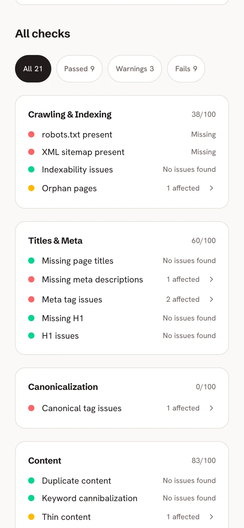 The full check list filtered to all 21 checks, beside chips reading 9 passed, 3 warnings and 9 fails, opening on Crawling and Indexing at 38 out of 100 with each row marked missing, no issues found or a count affected.